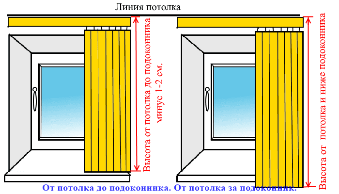 Замеры вертикальных жалюзи от потолка
